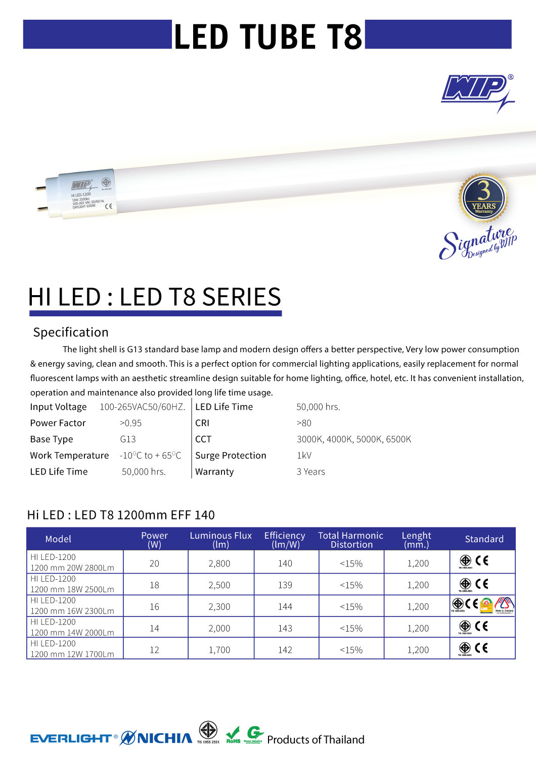 หลอดไฟ LED T8 LED TUBE T8 · W.I.P. ELECTRIC CO., LTD.